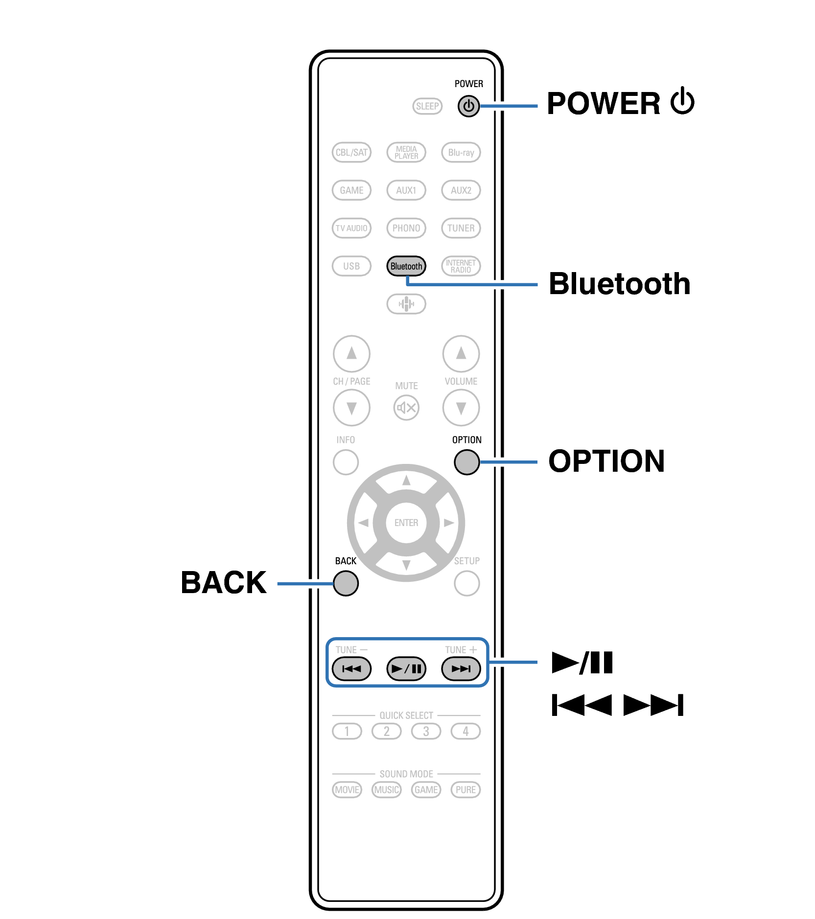 Ope Bluetooth RC1258